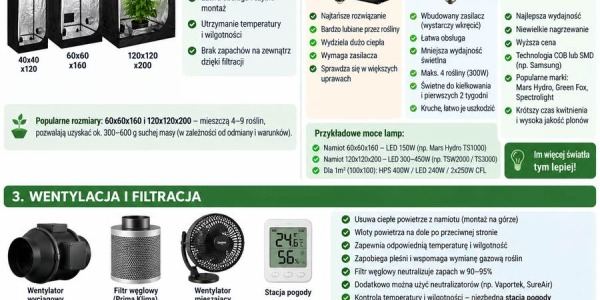 Jak rozpocząć własną uprawę w domu. Część pierwsza