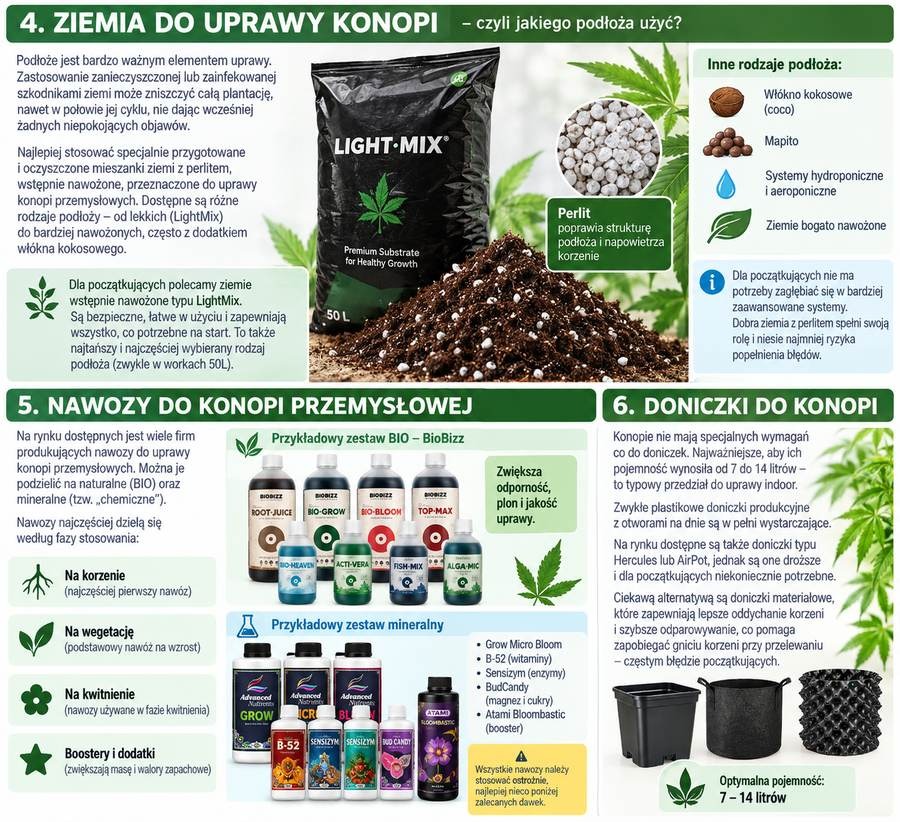 Jak rozpocząć własną uprawę w domu. Część druga