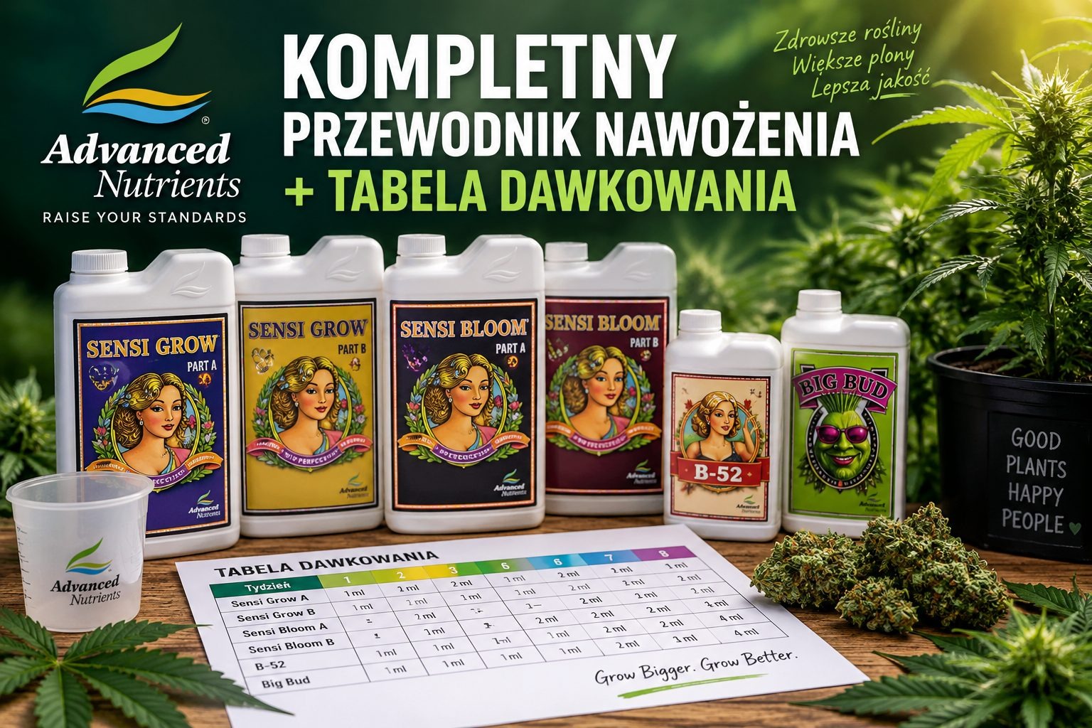 Advanced Nutrients – kompletny przewodnik nawożenia + tabela dawkowania