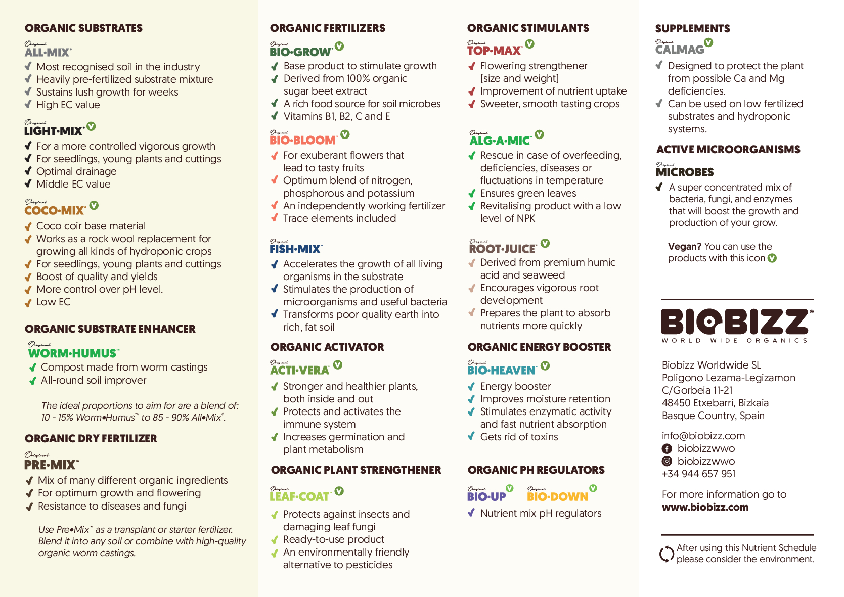 biobizz informacje
